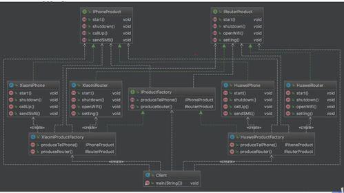 抽(chou)象(xiang)工(gong)廠(chang)模(mo)式(shi)在(zai)網(wang)站(zhan)設計與(yu)開(kai)發(fa)中的(de)應(ying)用(yong)